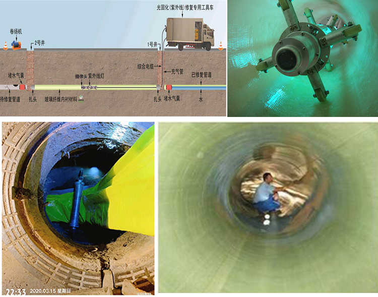 武陵UV-CIPP内衬修复