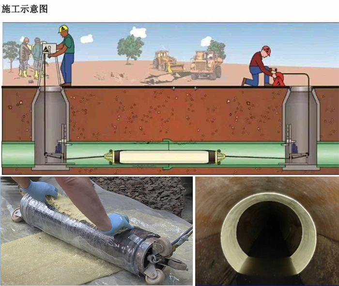 武陵管道局部点状修复